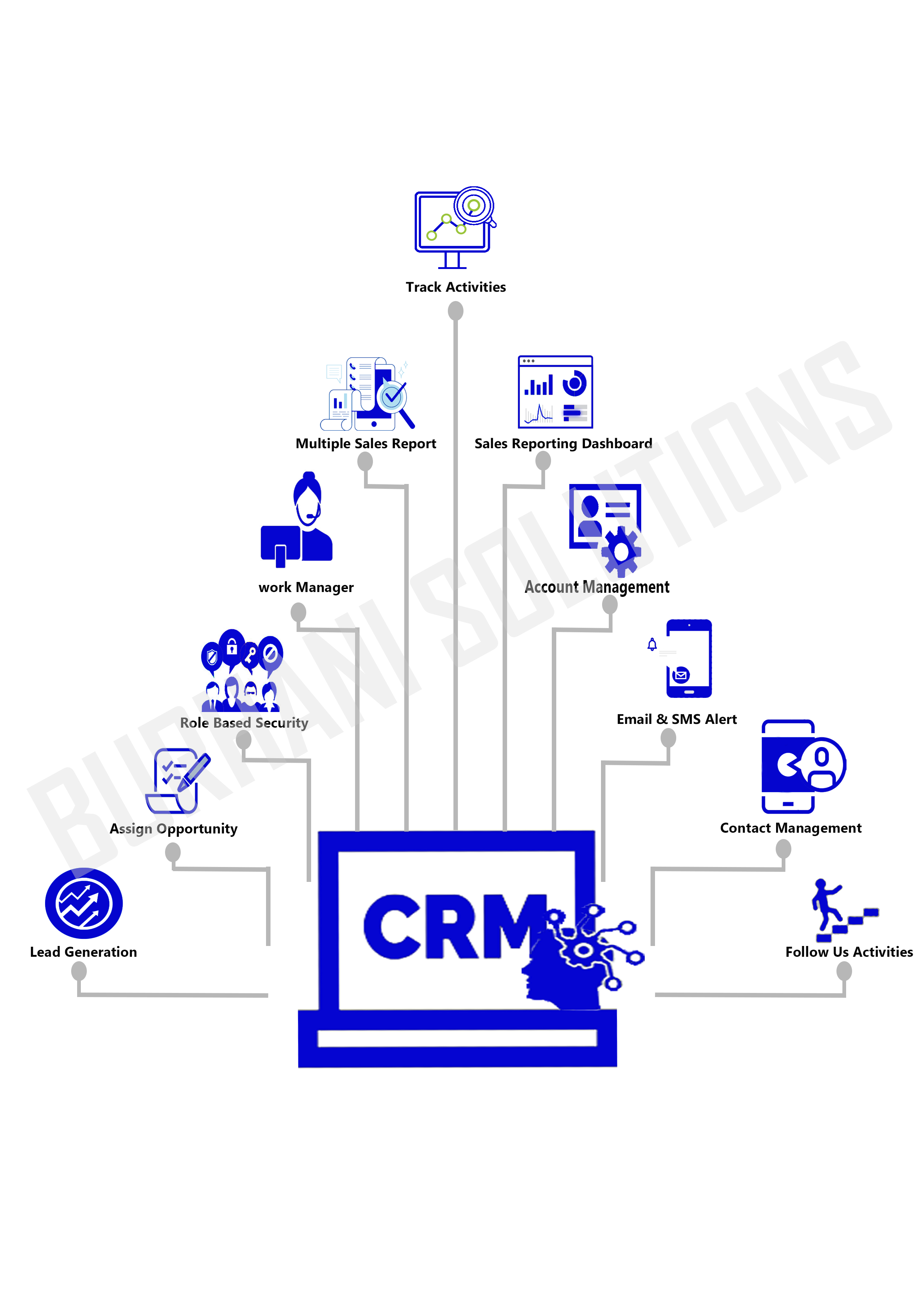 CRM Software