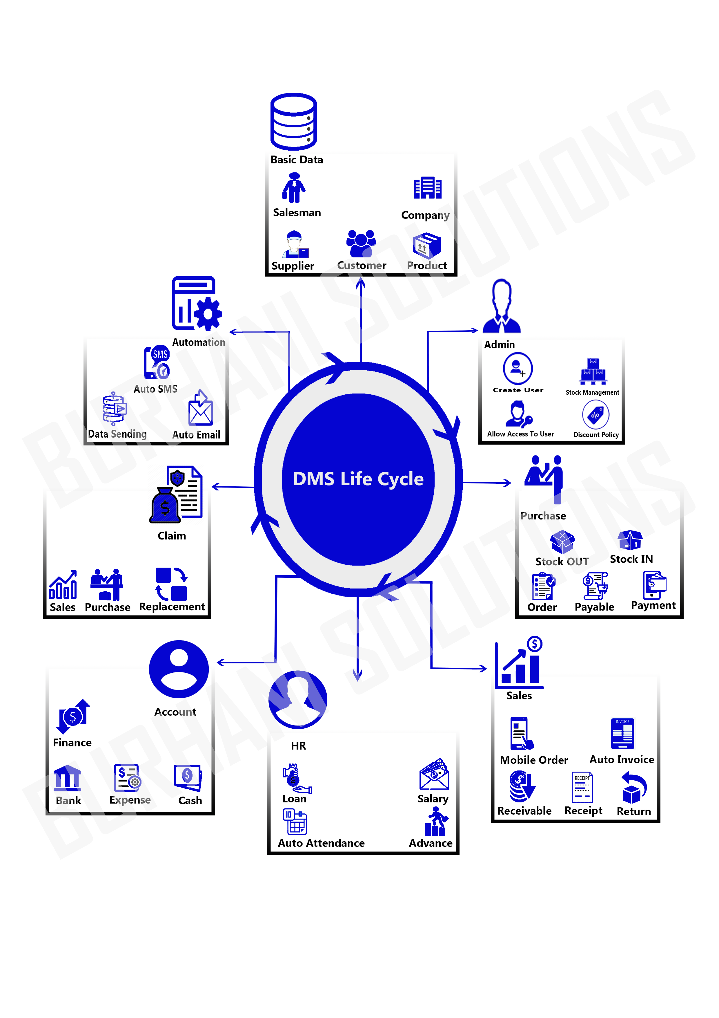 distributor management system